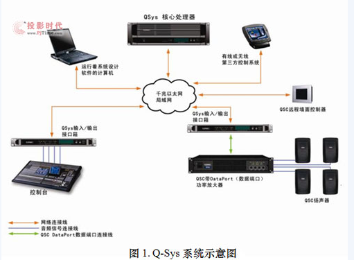 Q-Sys